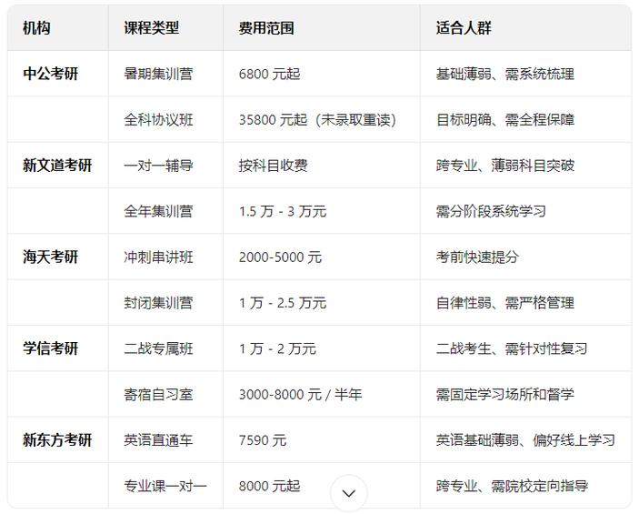 辽宁考研报班机构怎么选？-图1