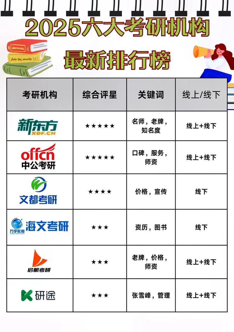 辽宁考研报班机构怎么选？-图2