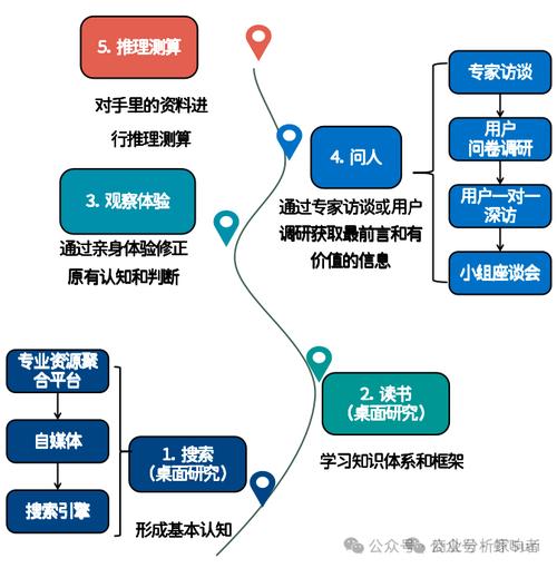思维加工方法有哪些核心技巧？-图2