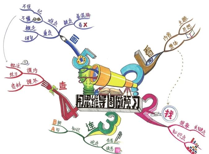 思维加工方法有哪些核心技巧？-图3