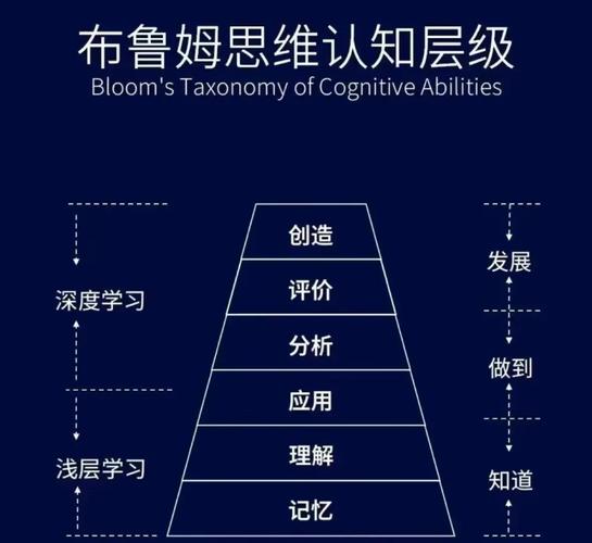 19种顶级思维,如何改变你的决策与人生?-图2 19种顶级思维,如何改变你的决策与人生?-图2