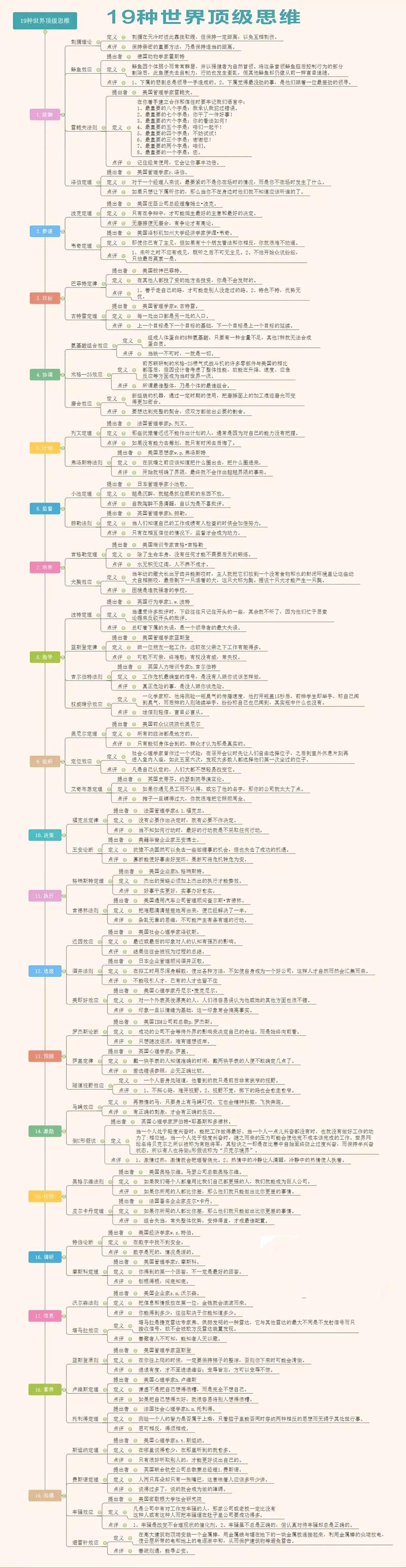 19种顶级思维,如何改变你的决策与人生?-图1 19种顶级思维,如何改变你的决策与人生?-图1