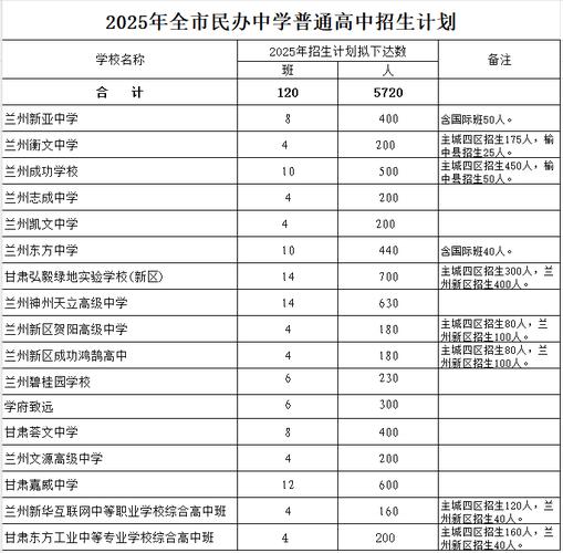 兰州50中录取率具体是多少?-图3 兰州50中录取率具体是多少?-图3
