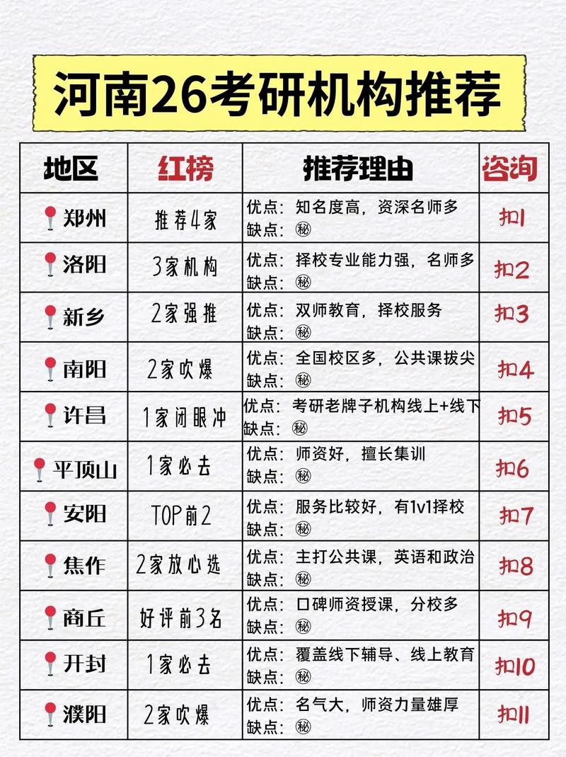 河南考研班机构哪家更靠谱?-图1 河南考研班机构哪家更靠谱?-图1