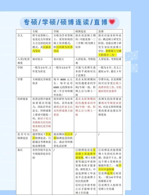 硕博连读与直博，哪种更适合你？-图1
