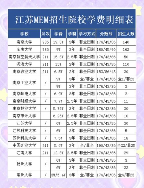 江苏MEM哪家强?择校关键看啥?-图1 江苏MEM哪家强?择校关键看啥?-图1