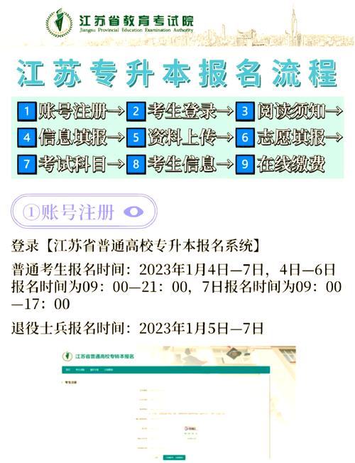 江苏省考报名条件具体有哪些要求？-图2