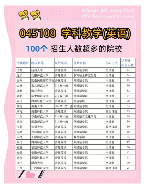 英语专业考研方向怎么选最合适？-图3