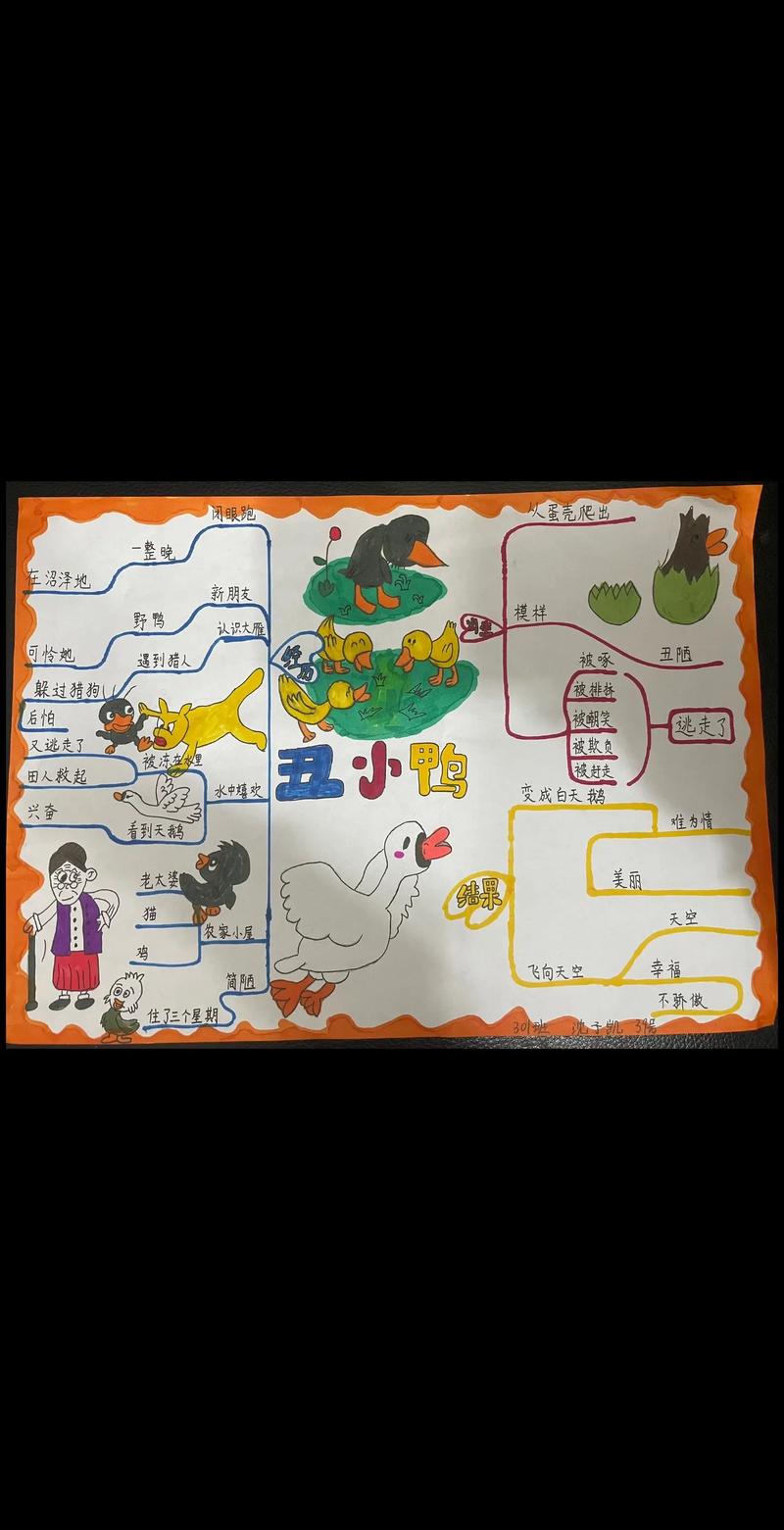 绘本思维导图怎么画才有效?-图1 绘本思维导图怎么画才有效?-图1