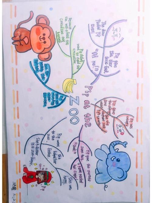 绘本思维导图怎么画才有效?-图3 绘本思维导图怎么画才有效?-图3