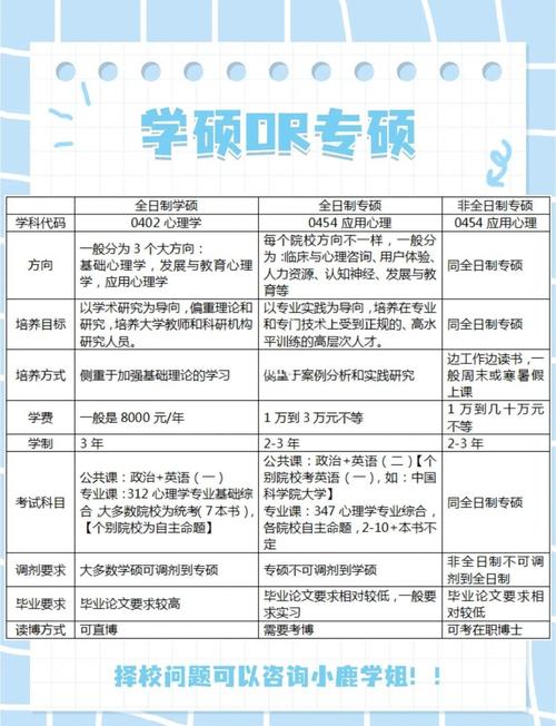 考研专硕学硕哪个容易-图1