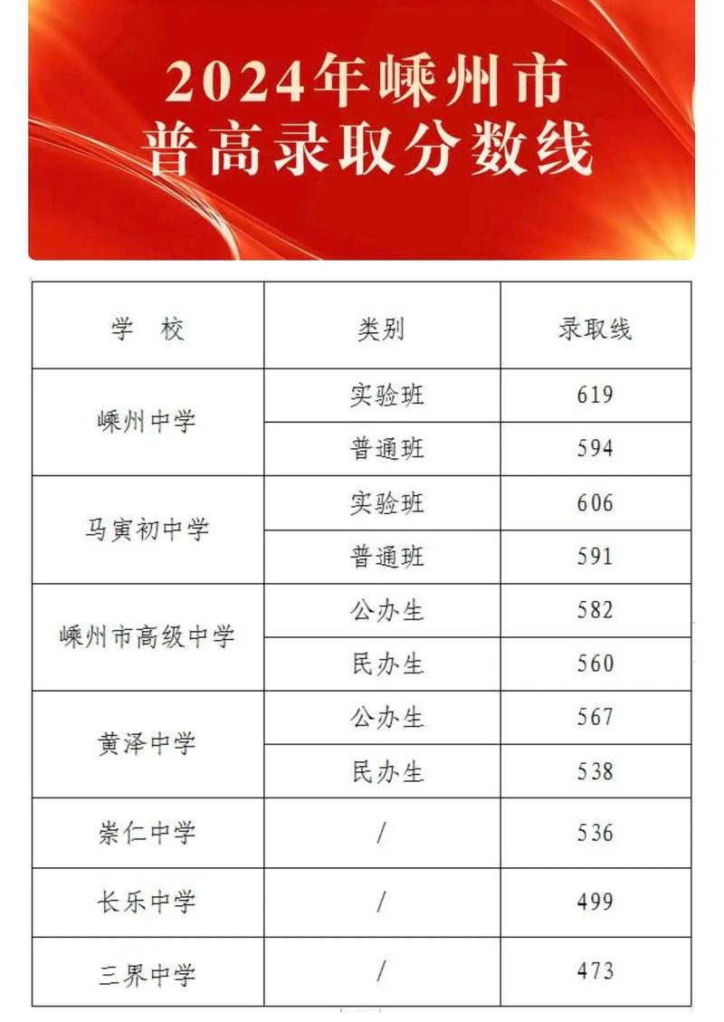今年普高录取分数线是多少?-图2 今年普高录取分数线是多少?-图2