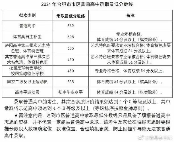 今年普高录取分数线是多少?-图3 今年普高录取分数线是多少?-图3