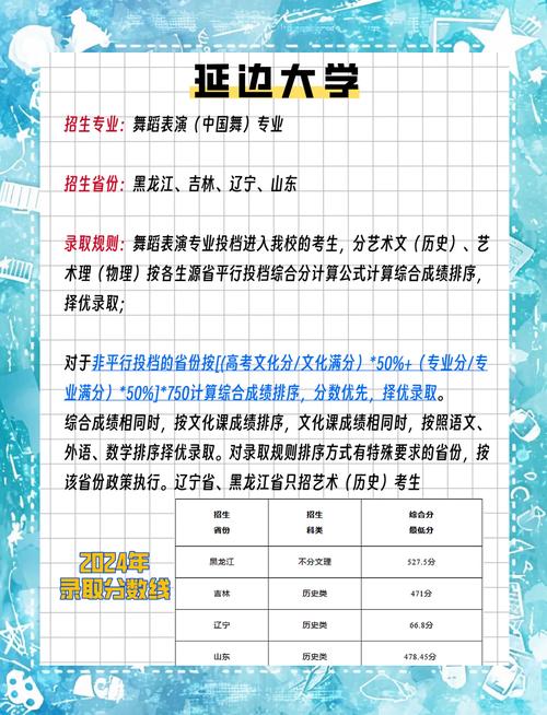 潍坊学院体舞录取分数线是多少？-图1