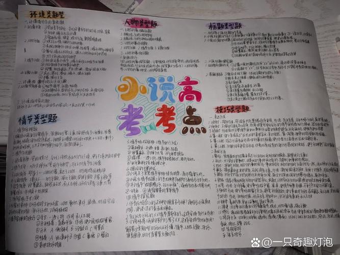 高中小说考点思维导图,考点如何系统化掌握?-图1 高中小说考点思维导图,考点如何系统化掌握?-图1