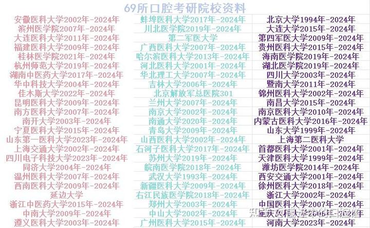 哪些学校招收口腔研究生?-图1 哪些学校招收口腔研究生?-图1