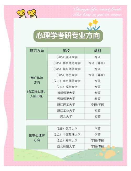 考研心理学方向怎么选?哪个更值得报?-图1 考研心理学方向怎么选?哪个更值得报?-图1