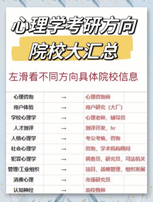 考研心理学方向怎么选?哪个更值得报?-图3 考研心理学方向怎么选?哪个更值得报?-图3