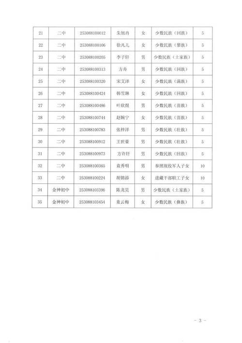 桐城中考录取分数线是多少？-图3