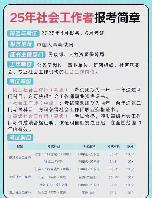 重庆社工师报名条件有哪些?-图1 重庆社工师报名条件有哪些?-图1