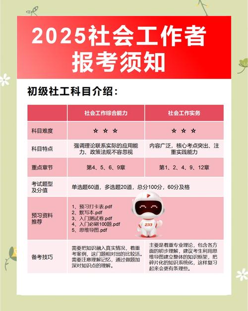 重庆社工师报名条件有哪些?-图2 重庆社工师报名条件有哪些?-图2