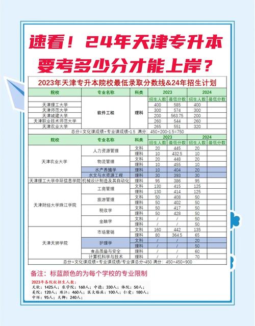 汉沽专升本录取分数到底是多少?-图3 汉沽专升本录取分数到底是多少?-图3