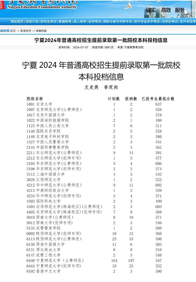 宁夏一本录取人次究竟是多少?-图2 宁夏一本录取人次究竟是多少?-图2