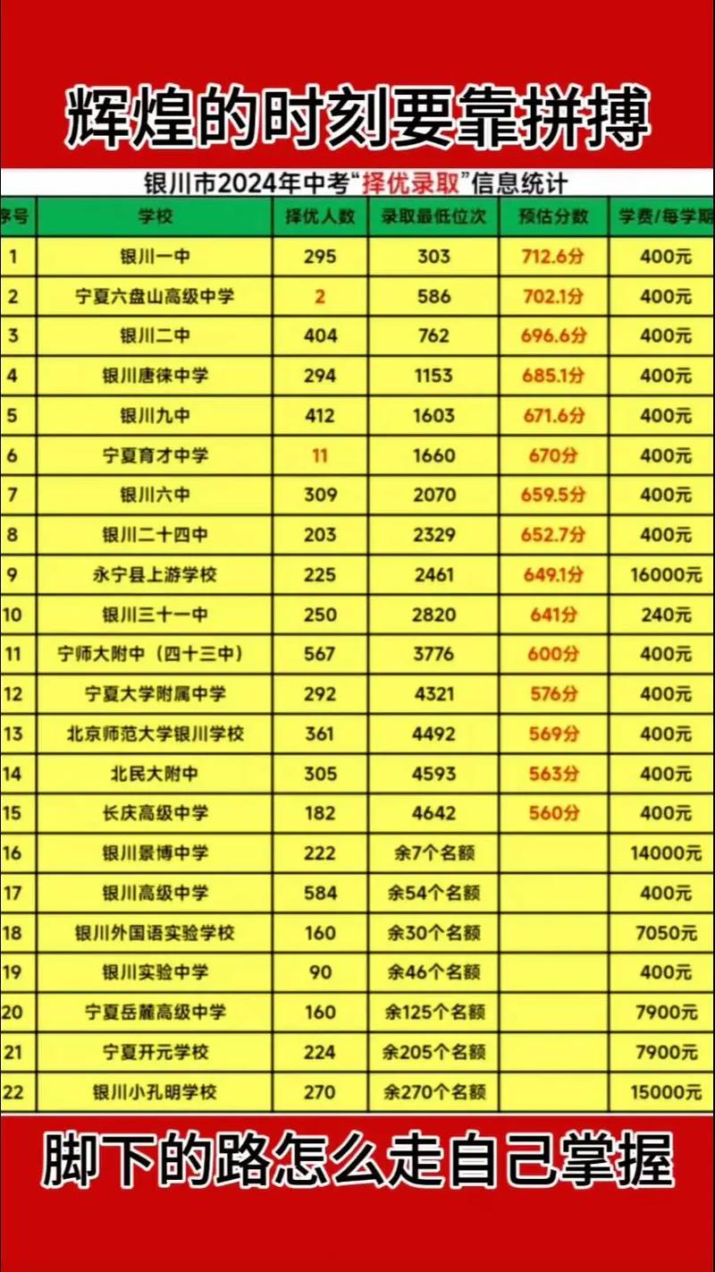 宁夏一本录取人次究竟是多少?-图3 宁夏一本录取人次究竟是多少?-图3