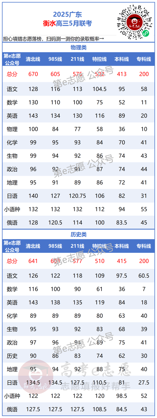 衡水高中录取分数线是多少?-图3 衡水高中录取分数线是多少?-图3