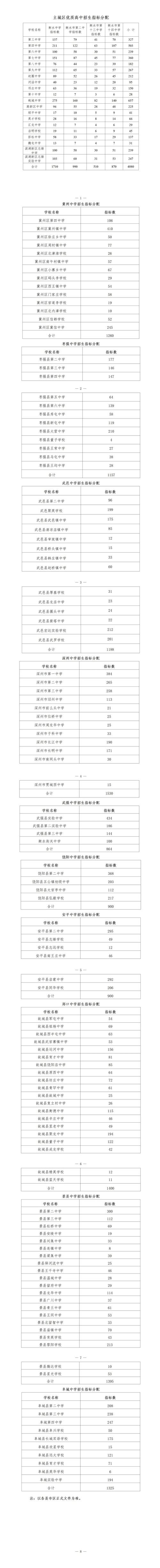 衡水高中录取分数线是多少?-图2 衡水高中录取分数线是多少?-图2