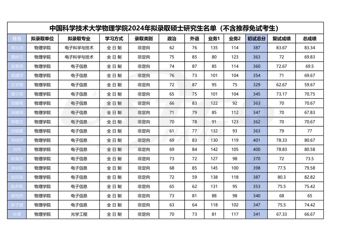 考研每年录取多少人?-图3 考研每年录取多少人?-图3