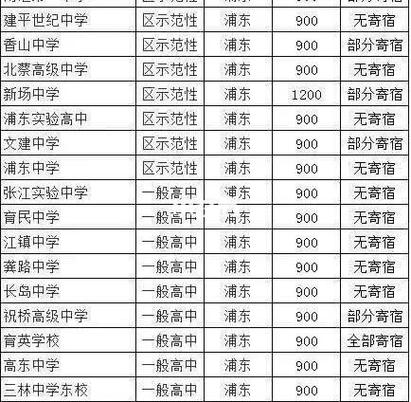 沧州剑桥中学多少分录取-图1 沧州剑桥中学多少分录取-图1