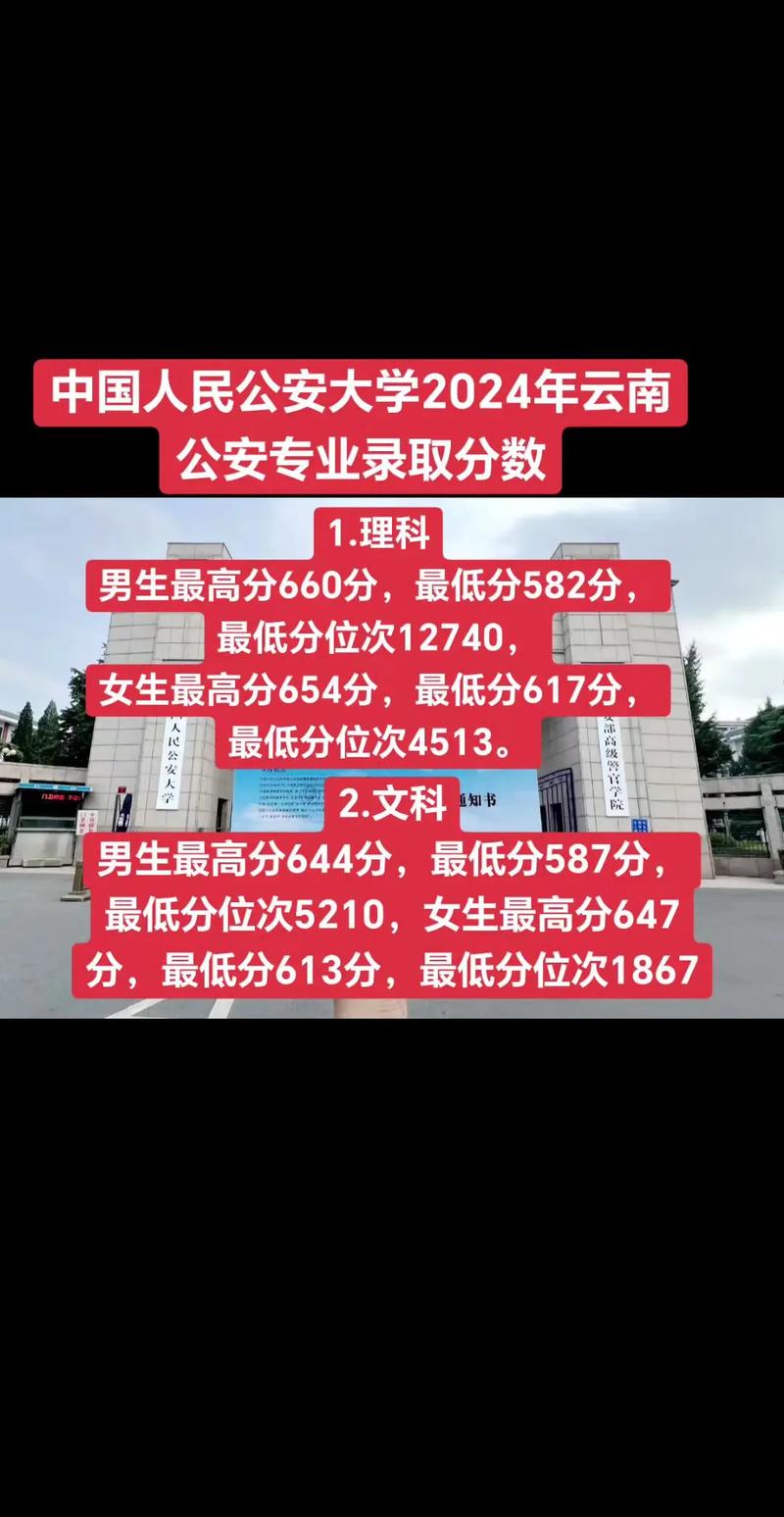 人民公安录取线具体是多少？-图3