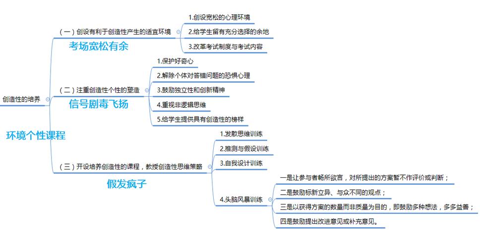 如何有效培养创造性思维?-图2 如何有效培养创造性思维?-图2