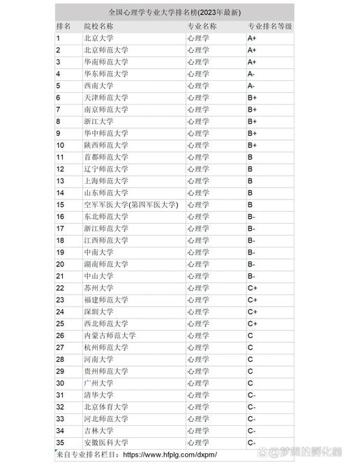基础心理学选校,哪些学校实力强?-图1 基础心理学选校,哪些学校实力强?-图1