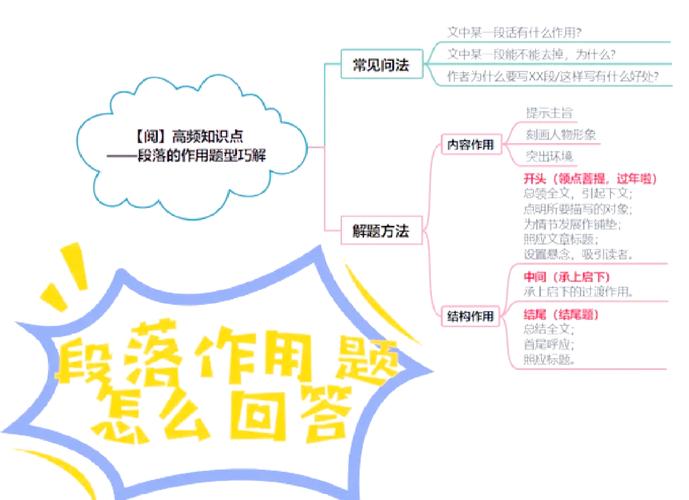 思维题的作用-图3 思维题的作用-图3
