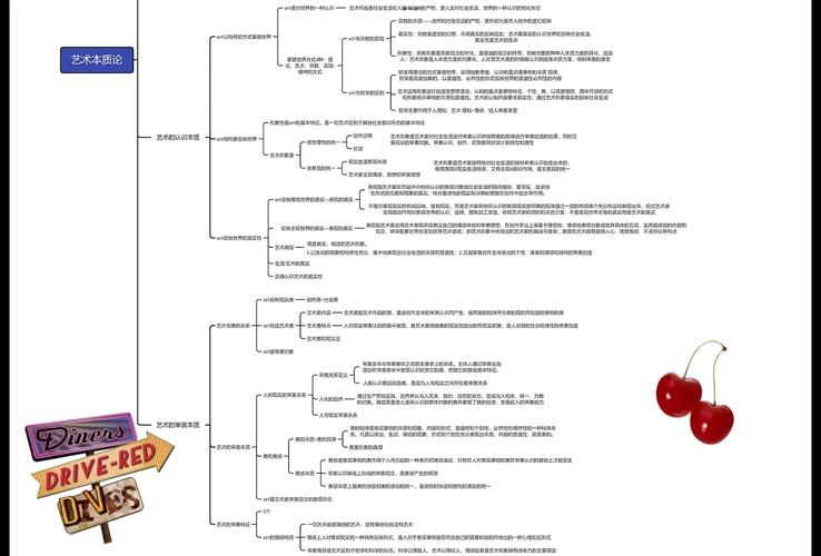 艺术学概率思维导图,如何构建与应用?-图2 艺术学概率思维导图,如何构建与应用?-图2