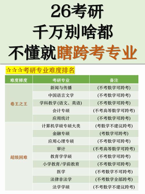本科考研选什么专业最容易上岸?-图1 本科考研选什么专业最容易上岸?-图1