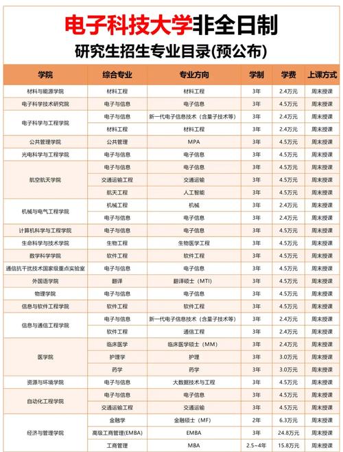 本科考研选什么专业最容易上岸？-图2