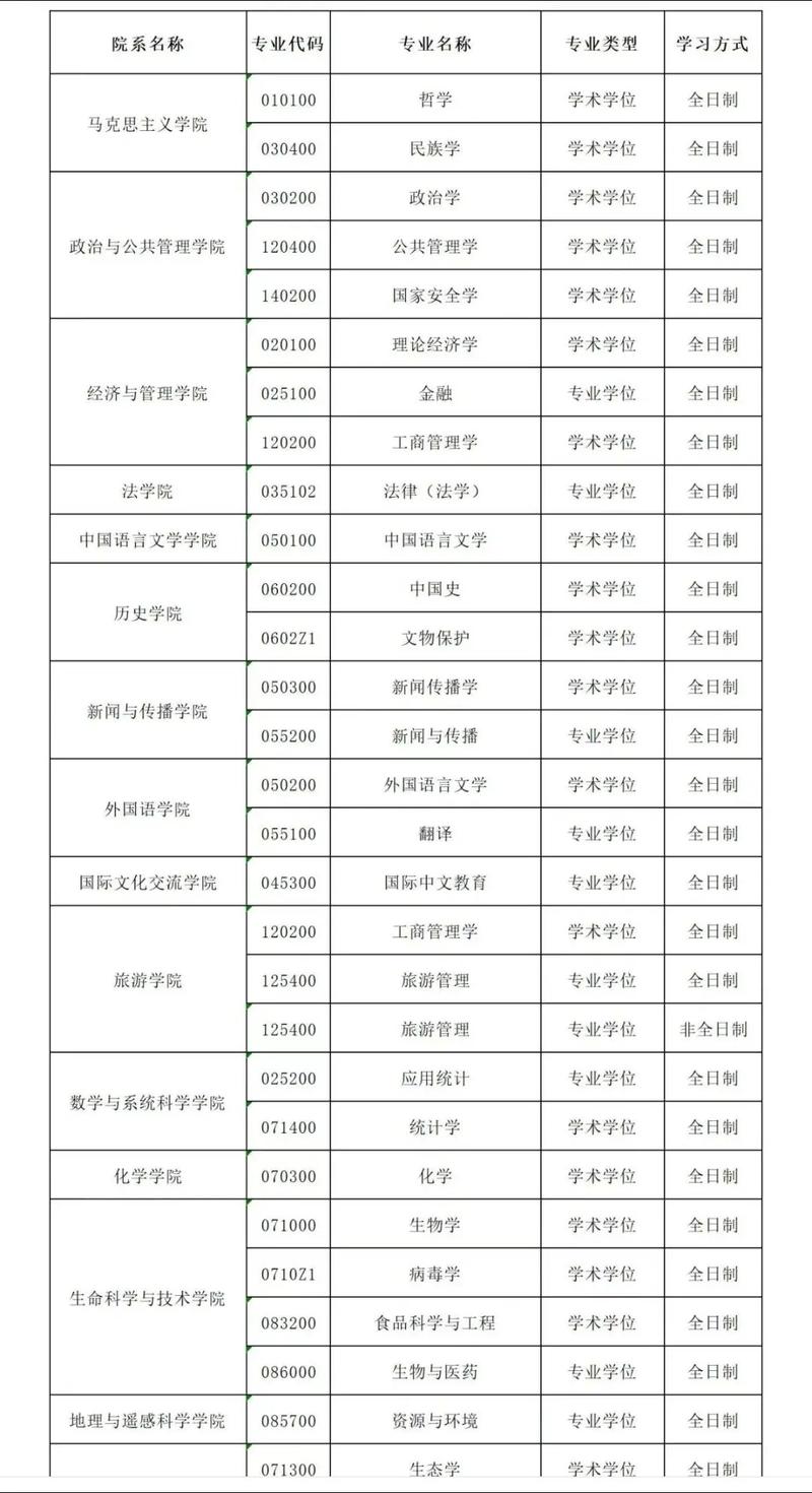 本科考研选什么专业最容易上岸？-图3