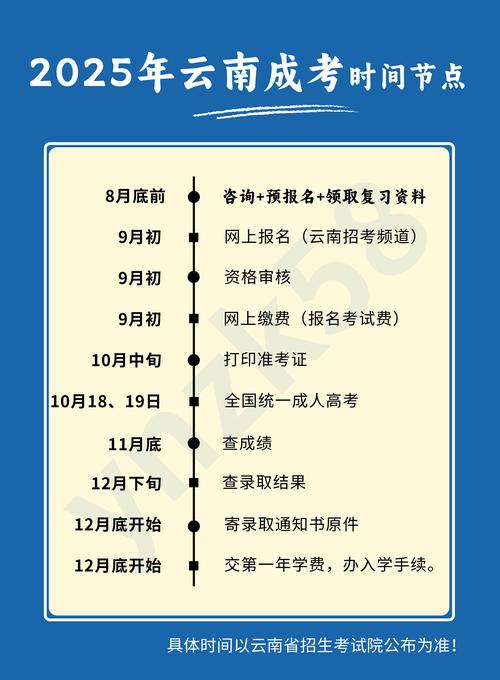 2025云南检验士考试报名条件有哪些要求？-图3