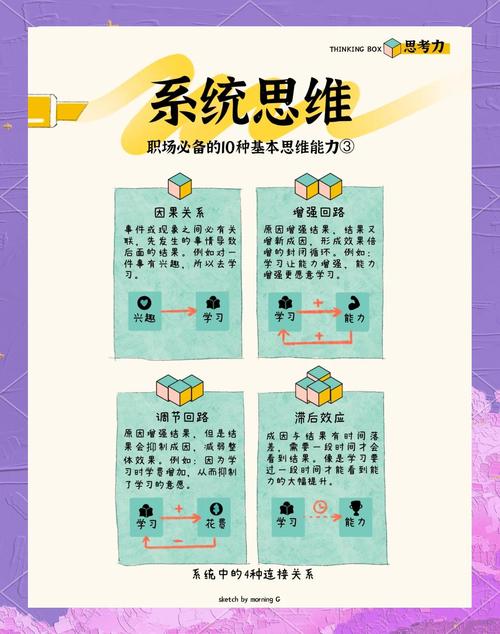 下切式思维,如何精准聚焦问题本质?-图1 下切式思维,如何精准聚焦问题本质?-图1