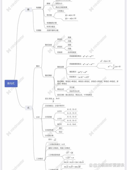 下切式思维,如何精准聚焦问题本质?-图3 下切式思维,如何精准聚焦问题本质?-图3
