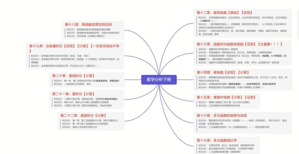 下切式思维,如何精准聚焦问题本质?-图2 下切式思维,如何精准聚焦问题本质?-图2