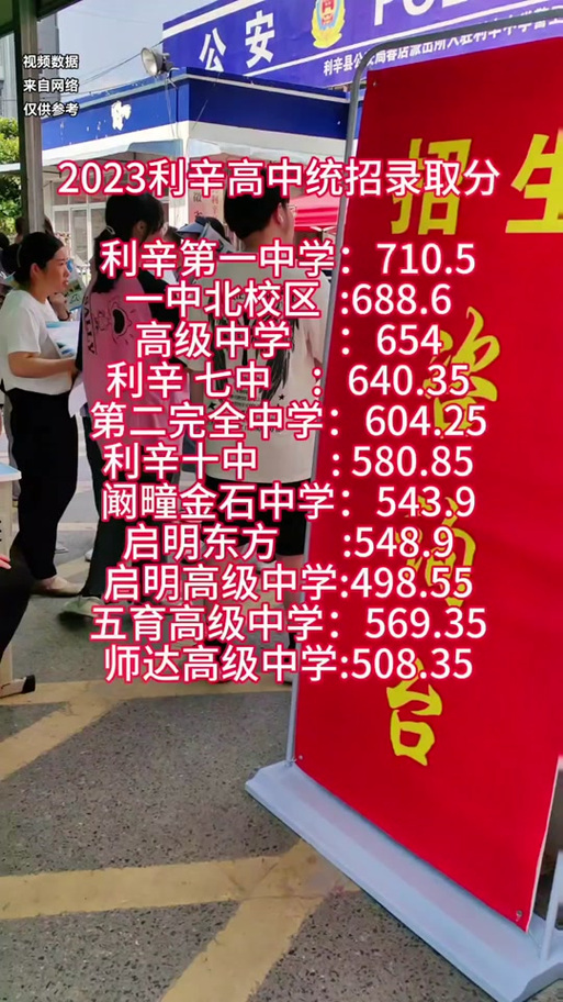 利辛县中考录取分数线是多少？-图2