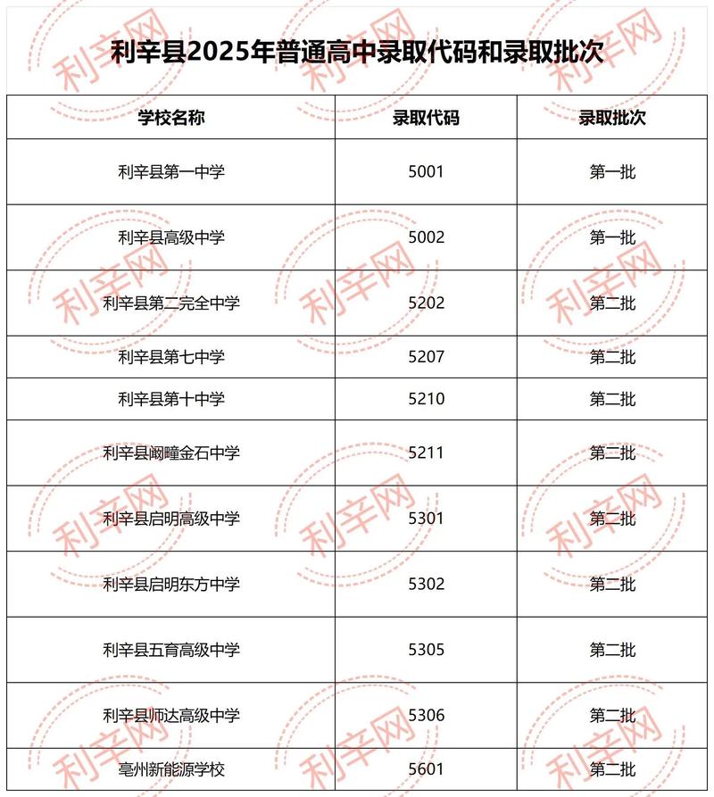 利辛县中考录取分数线是多少？-图1