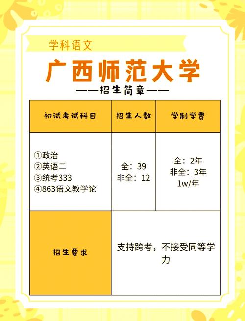 广西考研好考的院校有哪些？-图2