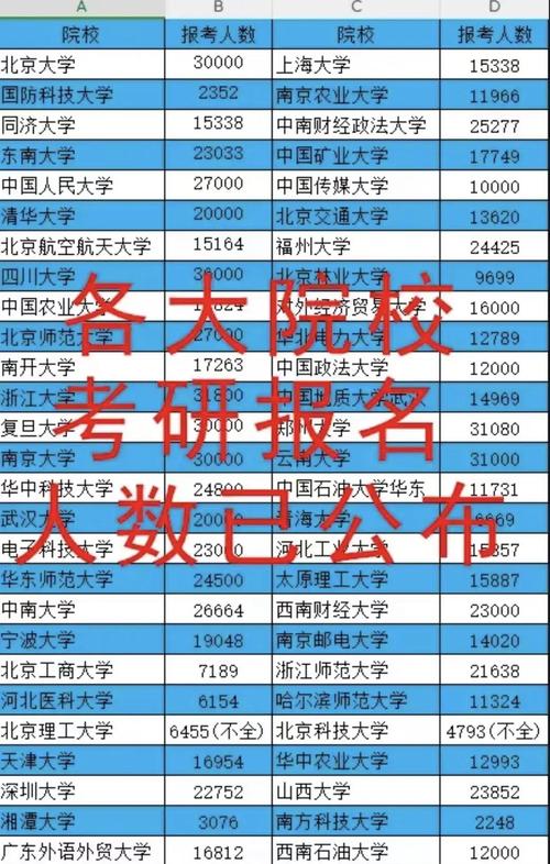 学校考研每年录取多少人？-图2