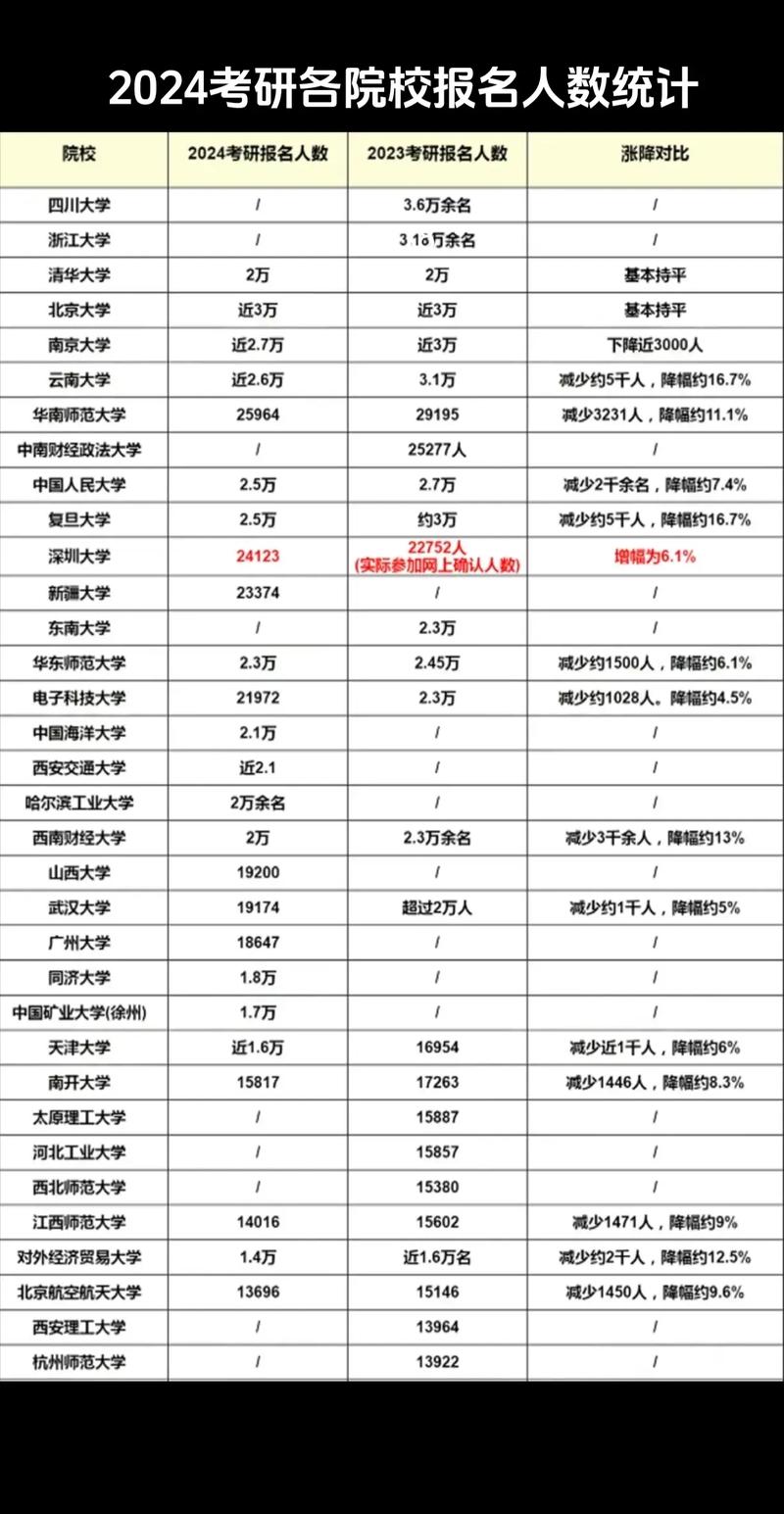 学校考研每年录取多少人？-图3