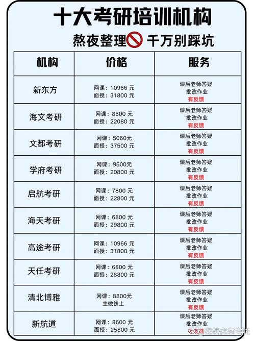 通化考研机构怎么选?哪家更靠谱?-图1 通化考研机构怎么选?哪家更靠谱?-图1